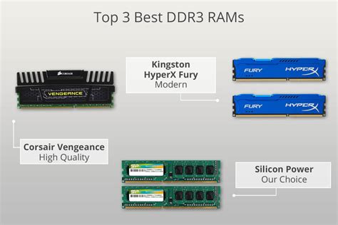 5 Best DDR3 RAMs in 2024: Fantastic Latency & Cooling .